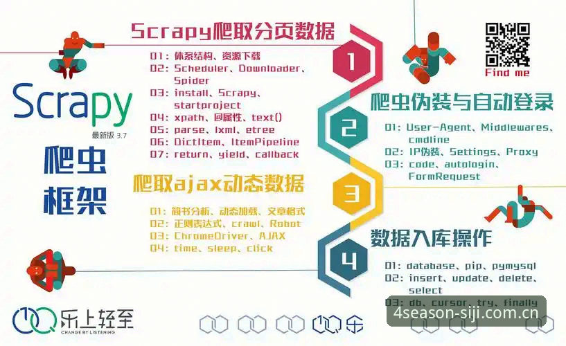 四季数据准确吗功能详解：四季下载安装完整使用指南